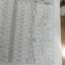 두리랑미술학원 | (¬_¬)