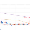 신동양충전소 이미지