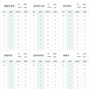 2019년 4월 고3 모의고사 사회탐구 등급컷 이미지