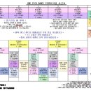 원픽댄스스튜디오학원 이미지