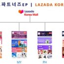커머스파트너즈