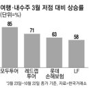 원에스원투어
