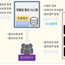기재시스템 이미지
