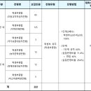 올곧은교육컨설팅 네이버블로그