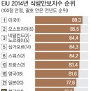 우리나라의 식량 현황 이미지