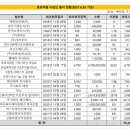 지플러스헬스케어 이미지