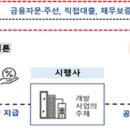 도파민.랩 이미지