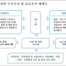 서울인력 이미지