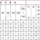 수영장 배관의 선택-온수 수영장, 수영장 보일러 이미지