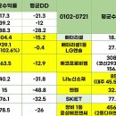 [머니올라 893화] 공매도 급증 포스코그룹, 주가 더 오른다 (김지훈 대표) 이미지