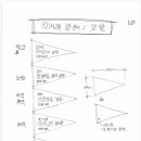 정수선농장 네이버블로그