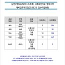 순화궁로 458-16 | 청약 후기 ㅣ 남양주별내A25BL 행복주택 도전기! 공급 일정·경쟁률·결과까지 정리