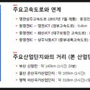 낙동JCT(상주) 이미지