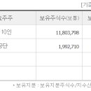 서진기업 이미지