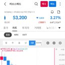 공모주 미래10호 vs 리브스메드, 스펙비례 전략, 삼진식품 상장 후기