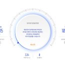 스피드인터넷 티스토리