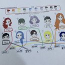 민피아노음악교습소 이미지