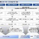 유럽 재정문제 Vs 미국의 연말소비와 춘절 이미지