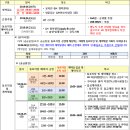 신불당행복주택 이미지