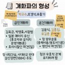 근대사회 병인양요, 강화도 조약,