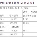 효성첨단소재 3분기 잠정실적 이미지