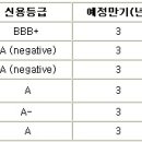 2월물 장외채권 신규 발행물입니다. 참고하세요 이미지