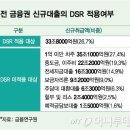 전세대출 규제, 고가전세·유주택자부터 단계시행될듯 이미지