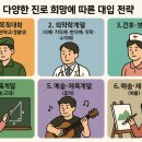 존중과 사랑의 소통처방전 | [심리 칼럼] 진로 희망 학과 계열별 입시 전략과 심리 처방전