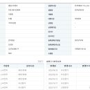 비엔씨 이미지