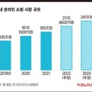 비코리아빌딩 네이버블로그