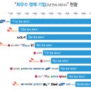주식회사에코이앤씨 이미지