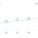 호텔에이치디씨 이미지