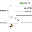 위컨텐츠