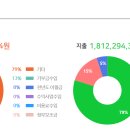 아이에프씨 이미지
