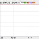 03월 16(화) 단기 추천주 = 잘만테크, 대호에이엘 이미지