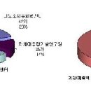광교DB통신 이미지