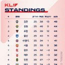 K리그1,2 순위 이미지