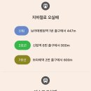 서울도시농업박람회 관람 안내 이미지