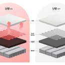 대류공조 이미지