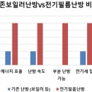 철마숲어린이집 이미지