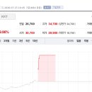 엑스테크메디컬 토큰포스트