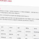 펫웨이브 동물의료센터 이미지