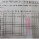 온양간호학원