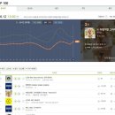 멜론2 이미지