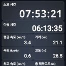 17코스;2026년07월15일 [광령올레/호끌락키즈북카페~김만덕기념관 올레] 이미지