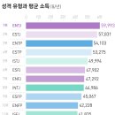 재미로보는 부자되는 성격 MBTI 이미지