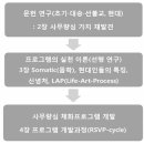 중앙승가대학교 대학원 이미지