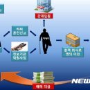 강남지하수 Daum카페