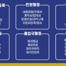 사이다 법률행정사사무소 이미지
