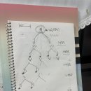 피아노친구들 - 보령시 한내로터리길 137-11 | [전주] 피아노와함께한친구들 / 삼천동 피아노 성인 취미반 수업 후기